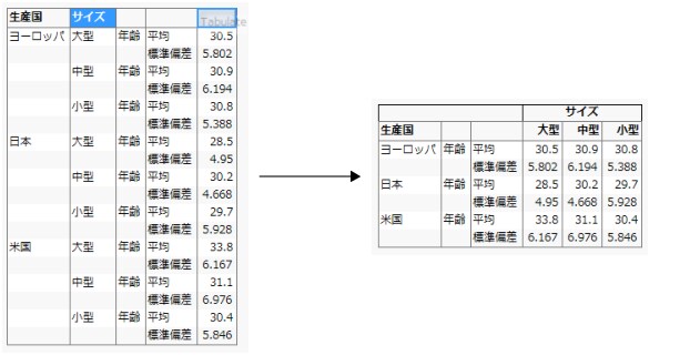 「サイズ」の移動