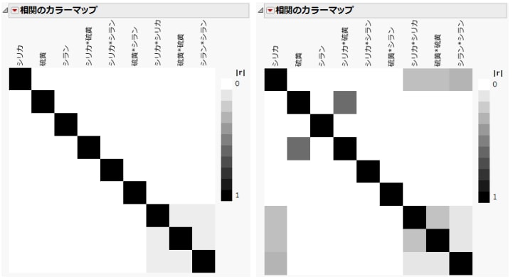 意図した計画（左）と実際の計画（右）の相関のカラーマップ