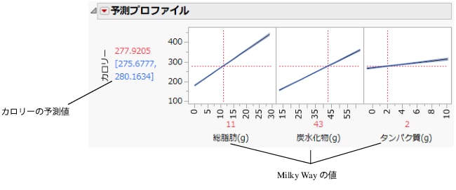 Milky Wayの要因値