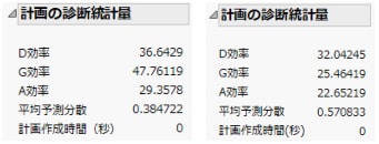 意図した計画（左）と実際の計画（右）の計画の診断統計量