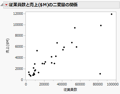 更新後の散布図