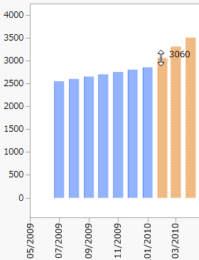 生産数の調整