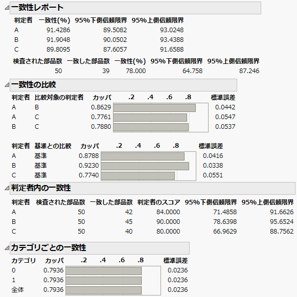 一致性レポート