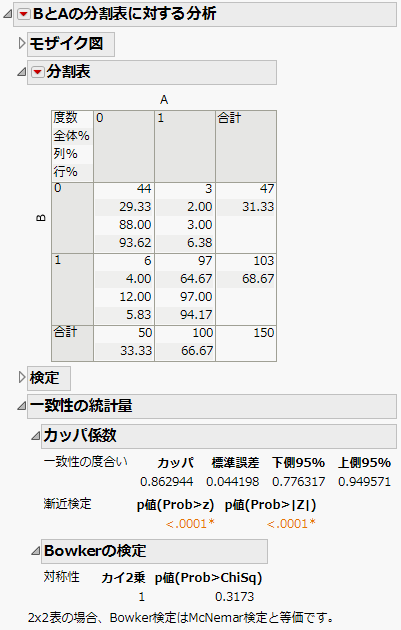 「一致性の統計量」レポートの例