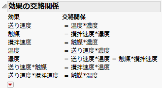 効果の交絡関係