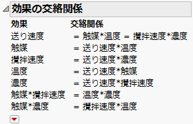 生成ルール変更後の「効果の交絡関係」