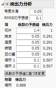 「Coffee Data.jmp」の「係数の予想値」における入力の例