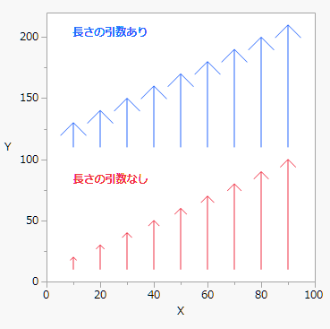 矢じりのサイズ