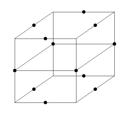 3因子のBox-Behnken計画