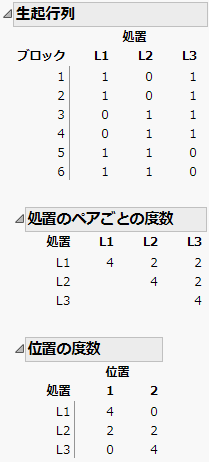 ブロック数6、ブロックサイズ2で3つの処置を調べるBIBDの詳細