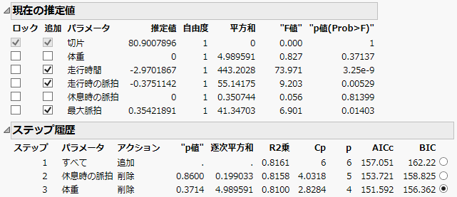 有意でない項が削除された後の結果