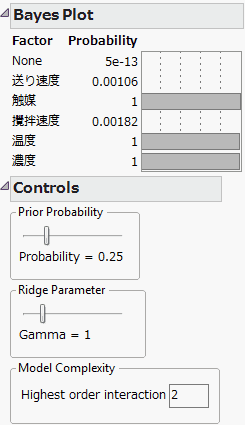 有効な因子を調べるBayesプロット