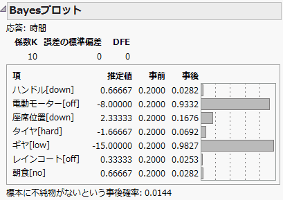 「Bayesプロット」レポート