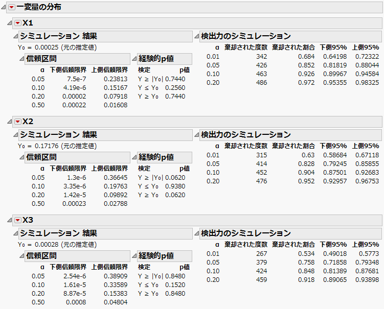 検出力（最初の3つの効果）