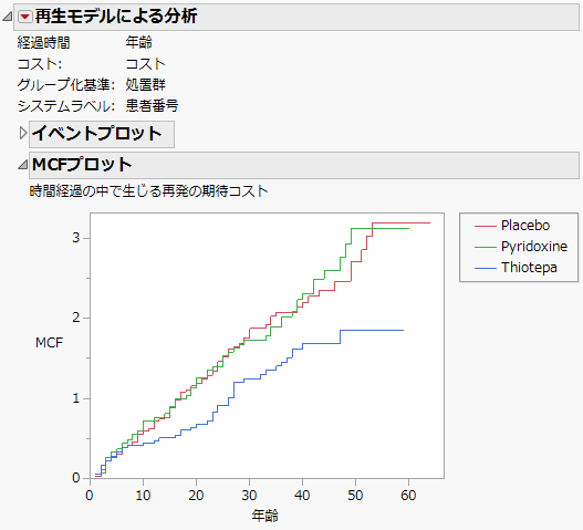 「再生モデルによる分析」の例