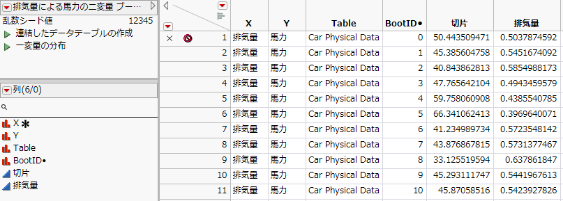 結果を積み重ねていないデータテーブル