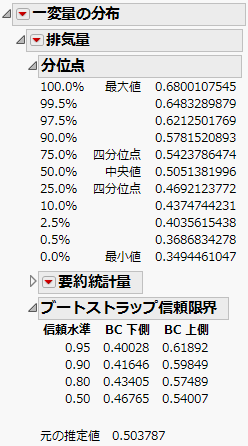 ブートストラップのレポート