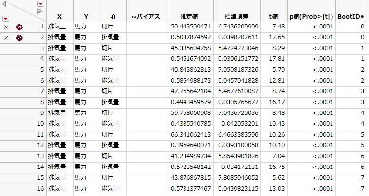 ブートストラップ結果テーブル（積み重ね）