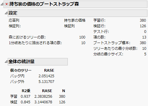 ブートストラップ森のモデル