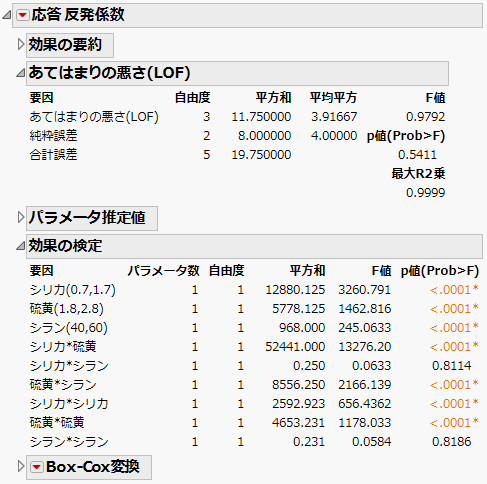 「あてはまりの悪さ」および「効果の検定」レポート