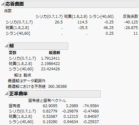 「応答曲面」レポート