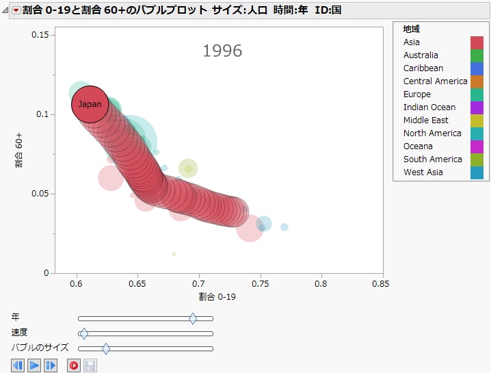 日本の人口変化