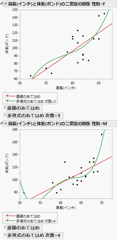 Byグループレポート