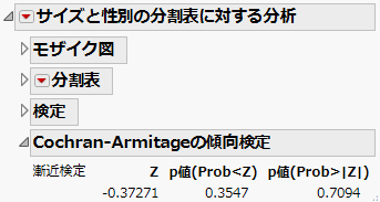 「Cochran-Armitageの傾向検定」レポートの例