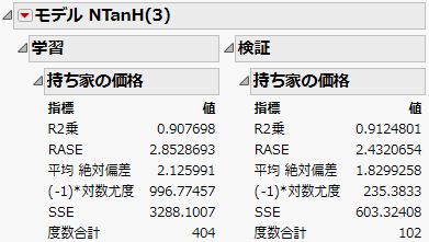 「ニューラル」レポート