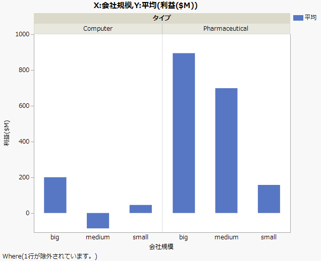 外れ値を除外したグラフ