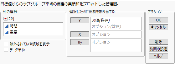 「CUSUM(累積和)管理図」起動ウィンドウ