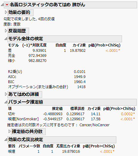 「モデルのあてはめ」を使ったロジスティック回帰