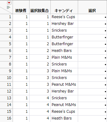 MaxDiff計画テーブル