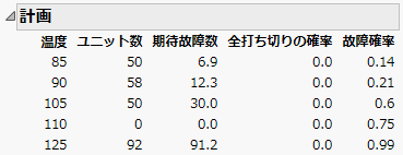 最適計画