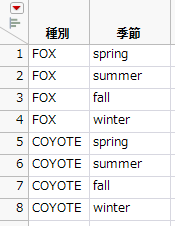 直積を使ったテーブルの結合