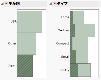 日本車