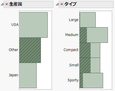 その他の車両