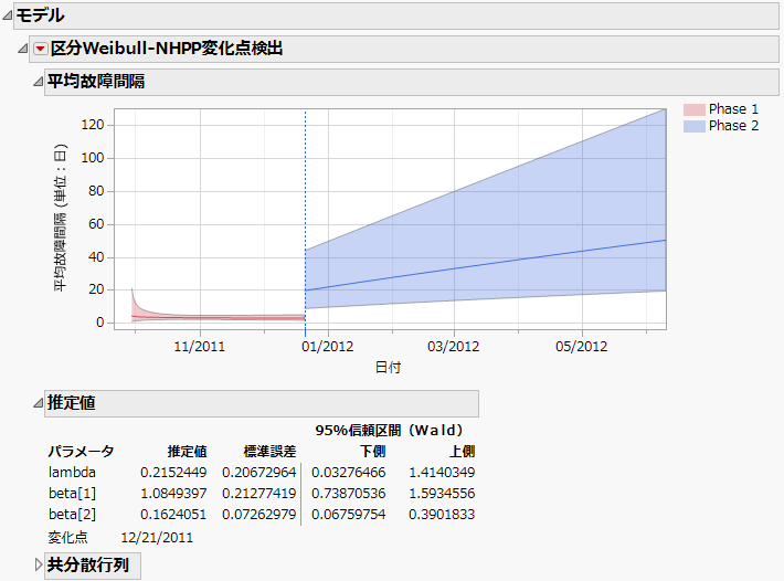 「区分Weibull-NHPP変化点検出」レポート