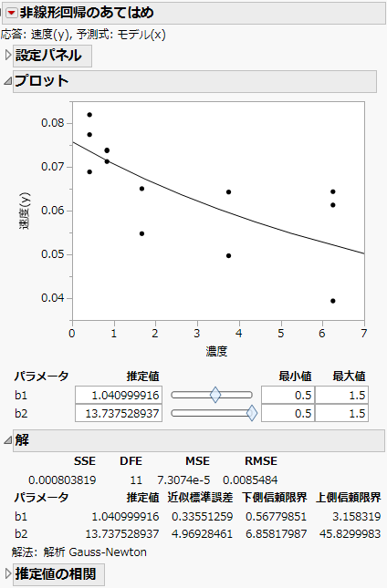 非線形回帰のあてはめ結果