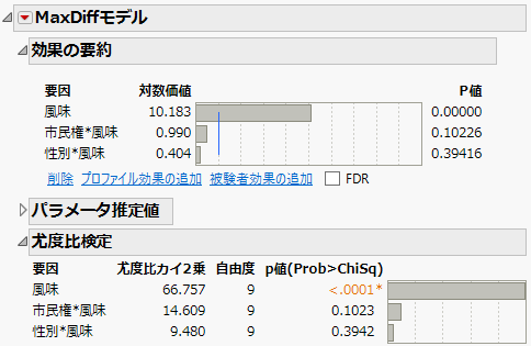 「MaxDiffモデル」レポート