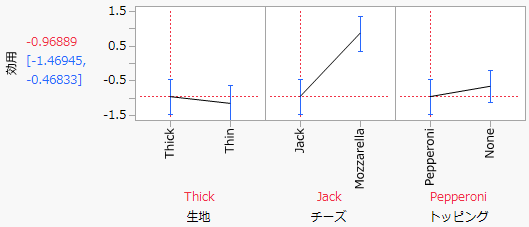 ここに画像を表示