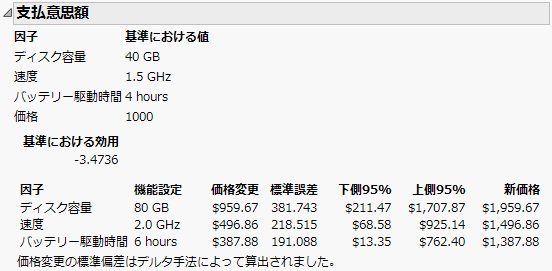 「支払意思額」レポート