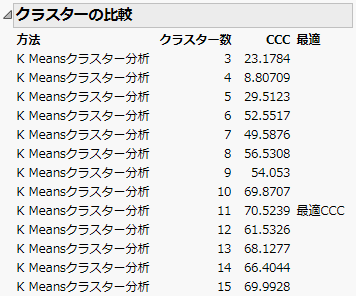 「クラスターの比較」レポート