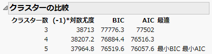「クラスターの比較」レポート