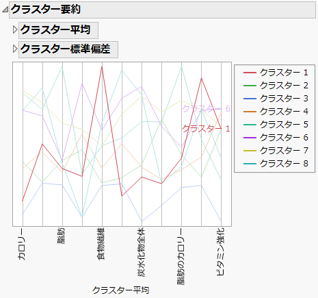 クラスターの要約