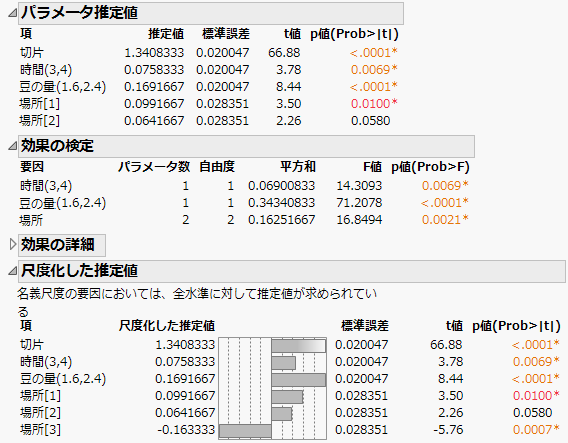 縮小モデルの結果（一部）