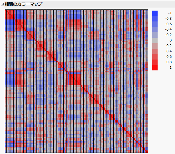 変数の相関マップの例