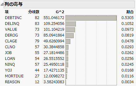 「列の寄与」レポート