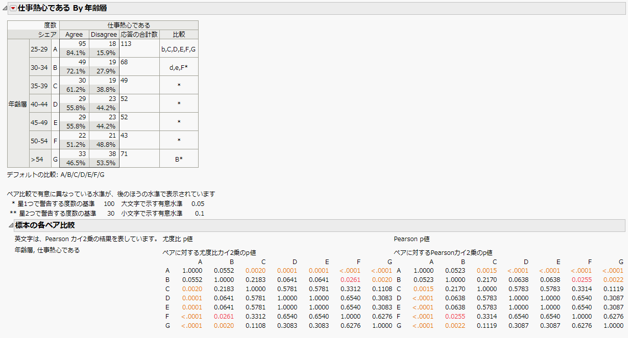 標本の各ペア比較