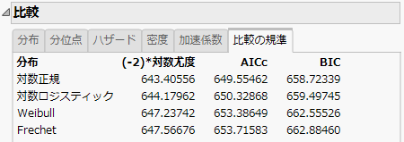 分析レポートの［比較の規準］タブ